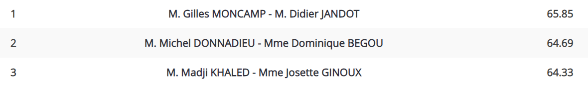 Palmarès 2017